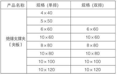 3绝缘支撑夹(夹板)2.jpg