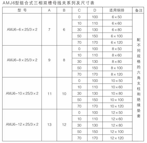 12AMJ6型组合式三相双槽母线夹3.jpg